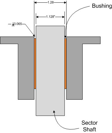 O-Ring Measurements